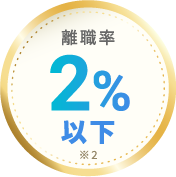 離職率2％以下